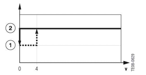 Wiper/washer System